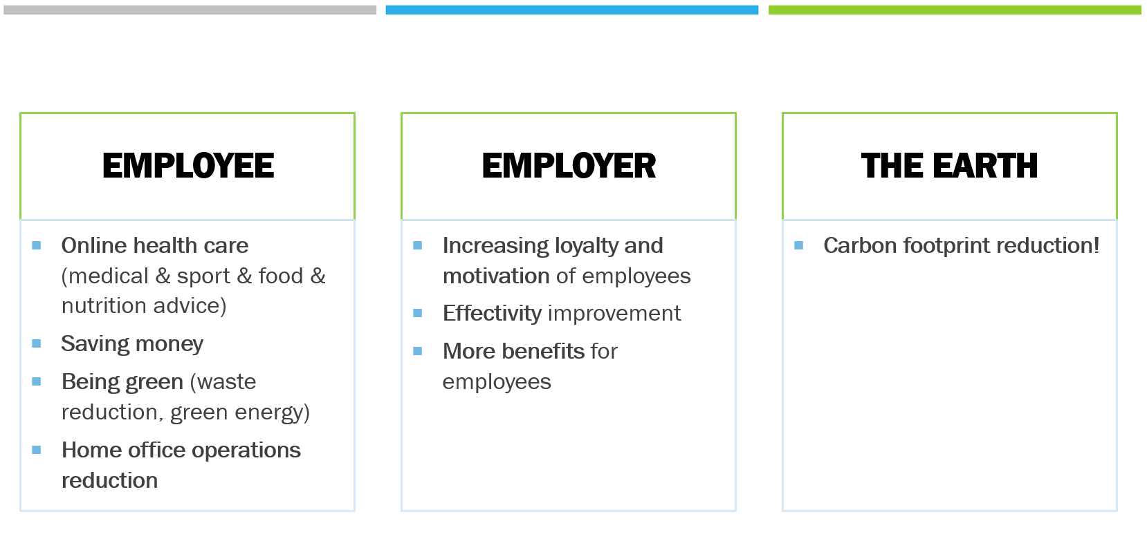 Make Homeoffice circular, healthy and effective EcoEgo